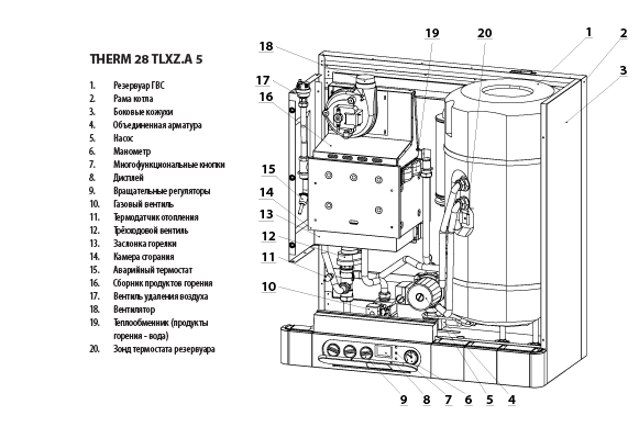 Теплообменник 28 tlxz thermona как поменять теплообменник на газовом котле жмз